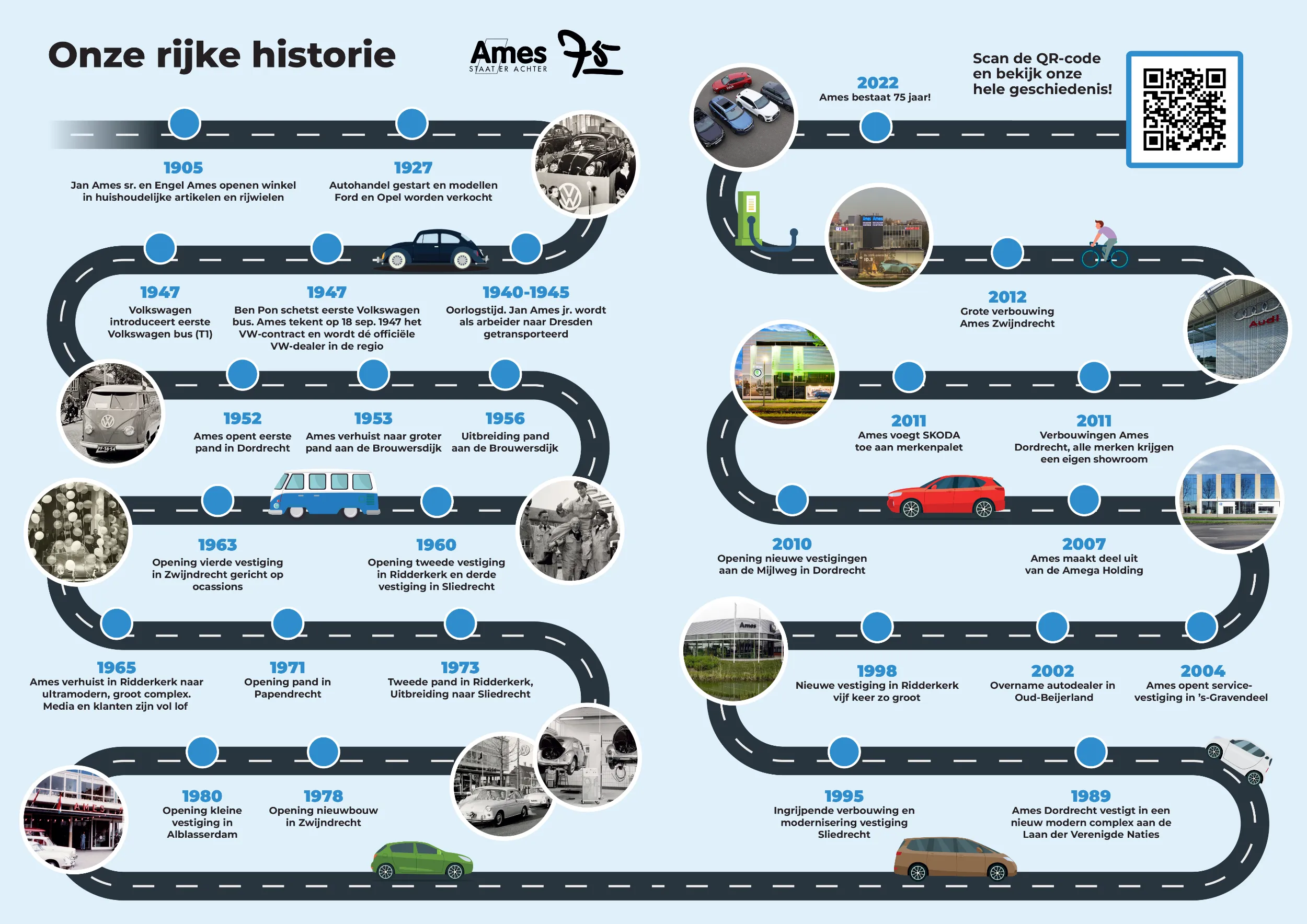 Tijslijn Ames 75 Jaar